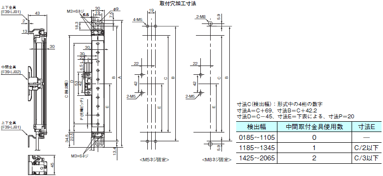 一部予約販売】 F3SJ-B0545P25 セーフティライトカーテン オムロン ランク未使用品