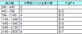 F3SJシリーズ 外形寸法 55 