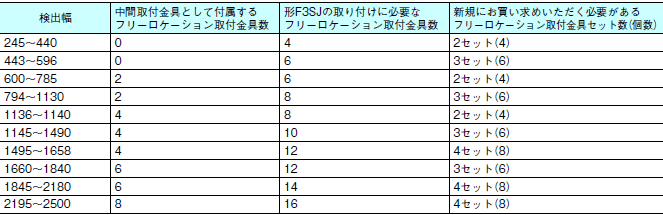 F3SJシリーズ 外形寸法 58 