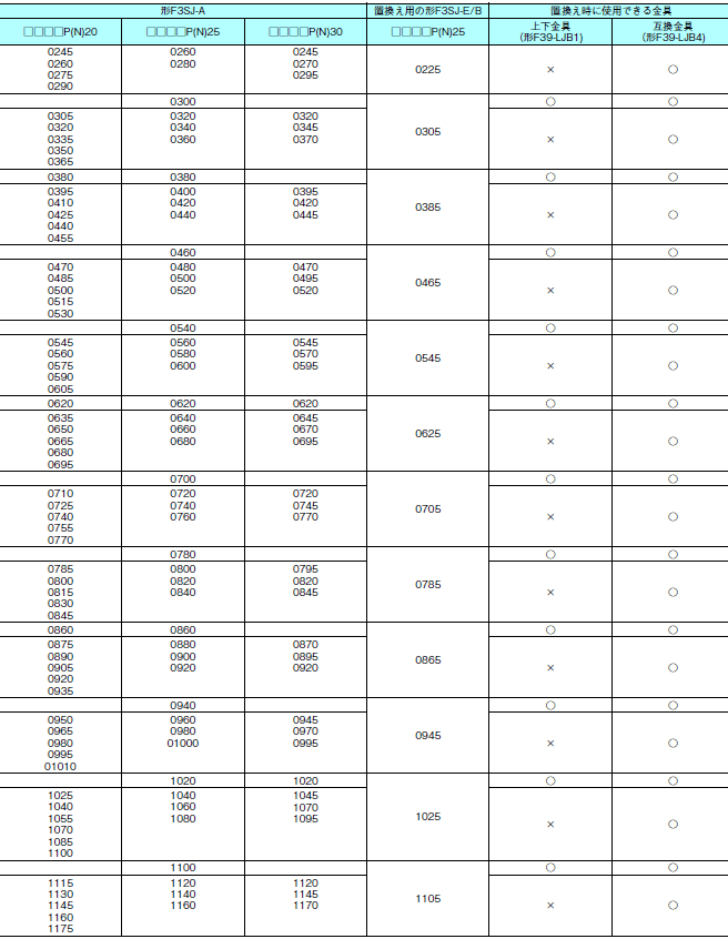 F3SJシリーズ 外形寸法 65 