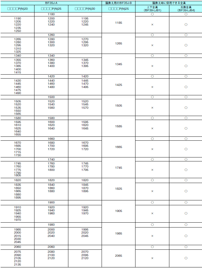 F3SJシリーズ 外形寸法 66 