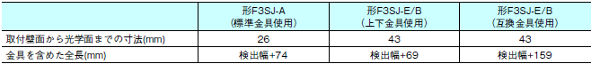 F3SJシリーズ 外形寸法 68 