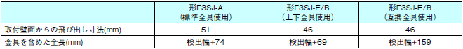 F3SJシリーズ 外形寸法 70 