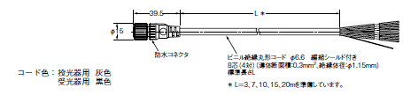 F3SJシリーズ 外形寸法 81 