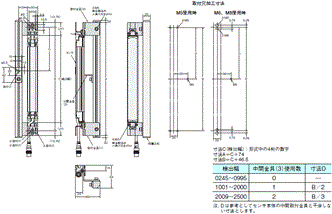 F3SJシリーズ 外形寸法 91 