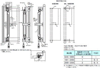 F3SJシリーズ 外形寸法 92 