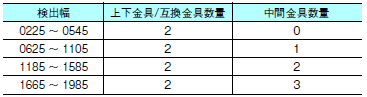 F3SJシリーズ 外形寸法 29 