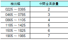 F3SJシリーズ 外形寸法 30 