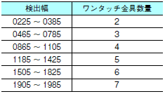 F3SJシリーズ 外形寸法 31 