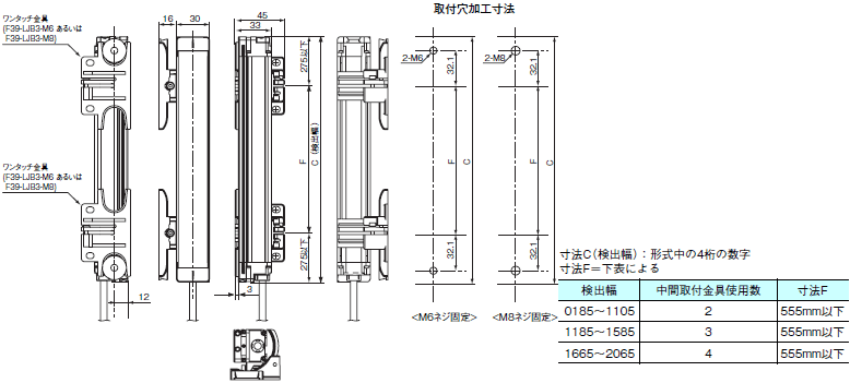 F3SJシリーズ セーフティライトカーテン/外形寸法 | オムロン制御機器