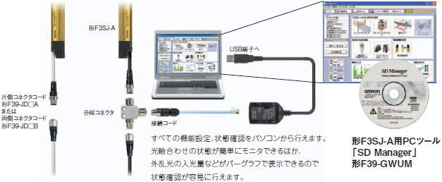 オムロン セーフティライトカーテン F3SJ-A 1個 F3SJ-A1100P25-TS DIY・工具 | gokyo-sake.co.jp