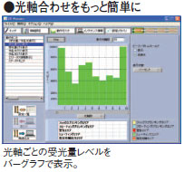 F3SJシリーズ 特長 41 