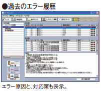 F3SJシリーズ 特長 43 