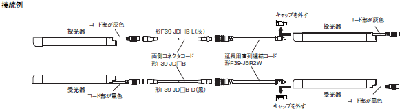 F3SJシリーズ 形式/種類 36 