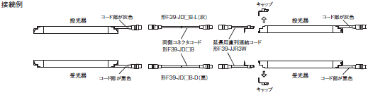 F3SJシリーズ 形式/種類 86 