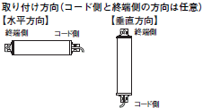 F3SJシリーズ 定格/性能 52 