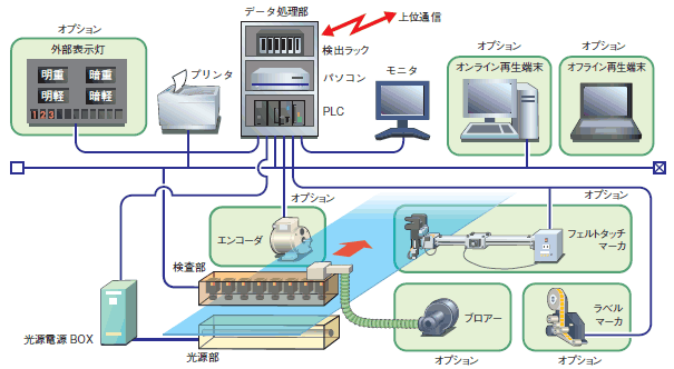 NASP-FX システム構成 1 