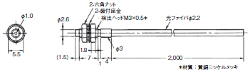 E3S-X3 外形寸法 21 