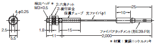 E3S-X3 外形寸法 24 