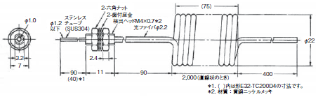E3S-X3 外形寸法 28 