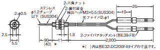 E3S-X3 外形寸法 62 
