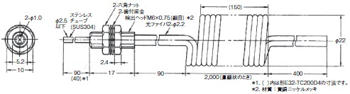 E3S-X3 外形寸法 69 