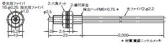 E3S-X3 外形寸法 75 
