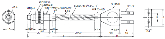 E3S-X3 外形寸法 90 