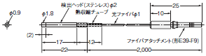 E3S-X3 外形寸法 11 