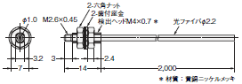 E3S-X3 外形寸法 13 