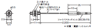 E3S-X3 外形寸法 17 