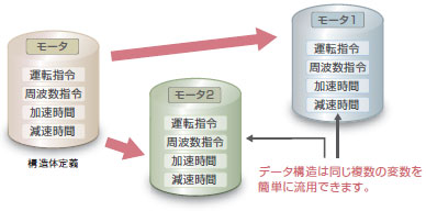 CXONE-AL□□D-V4 特長 34