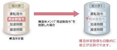 CXONE-AL□□D-V4 特長 34 