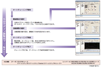 CXONE-AL□□D-V4 特長 106 