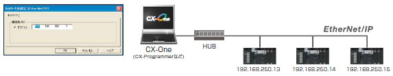 CXONE-AL□□D-V4 特長 50 