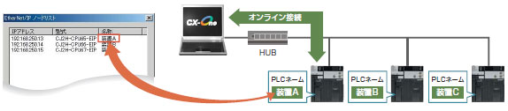 CXONE-AL□□D-V4 特長 51 