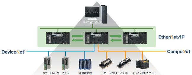 CXONE-AL□□D-V4 特長 55