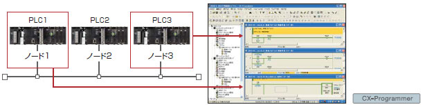 CXONE-AL□□D-V4 特長 75 