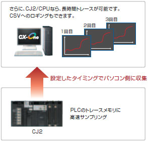 CXONE-AL□□D-V4 特長 80 