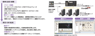 CXONE-AL□□D-V4 特長 105 