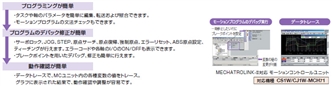 CXONE-AL□□D-V4 特長 110 
