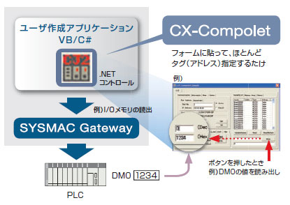 CXONE-AL□□D-V4 特長 130