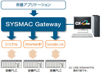 CXONE-AL□□D-V4 特長 131 