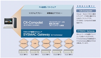 CXONE-AL□□D-V4 特長 133