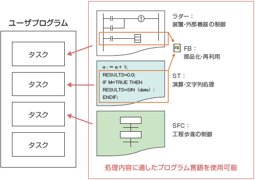 CXONE-AL□□D-V4 特長 29 