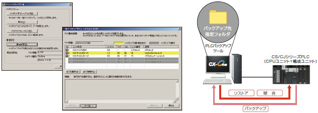 CXONE-AL□□D-V4 特長 89