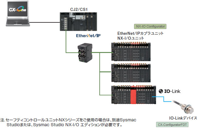 CXONE-AL□□D-V4 特長 65