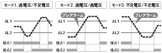 K8ABシリーズ 特長 6 