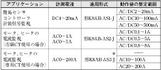 K8ABシリーズ 特長 16 