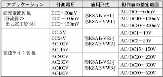 K8ABシリーズ 特長 17 